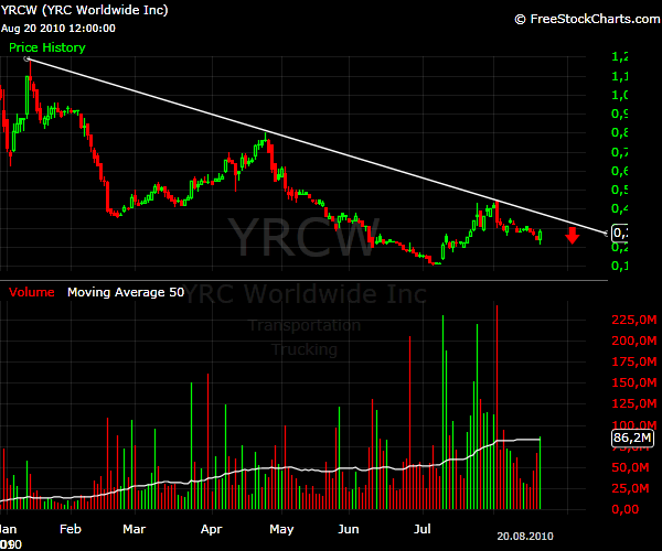Kursziel 1 USD bis 31.12.2010 339452