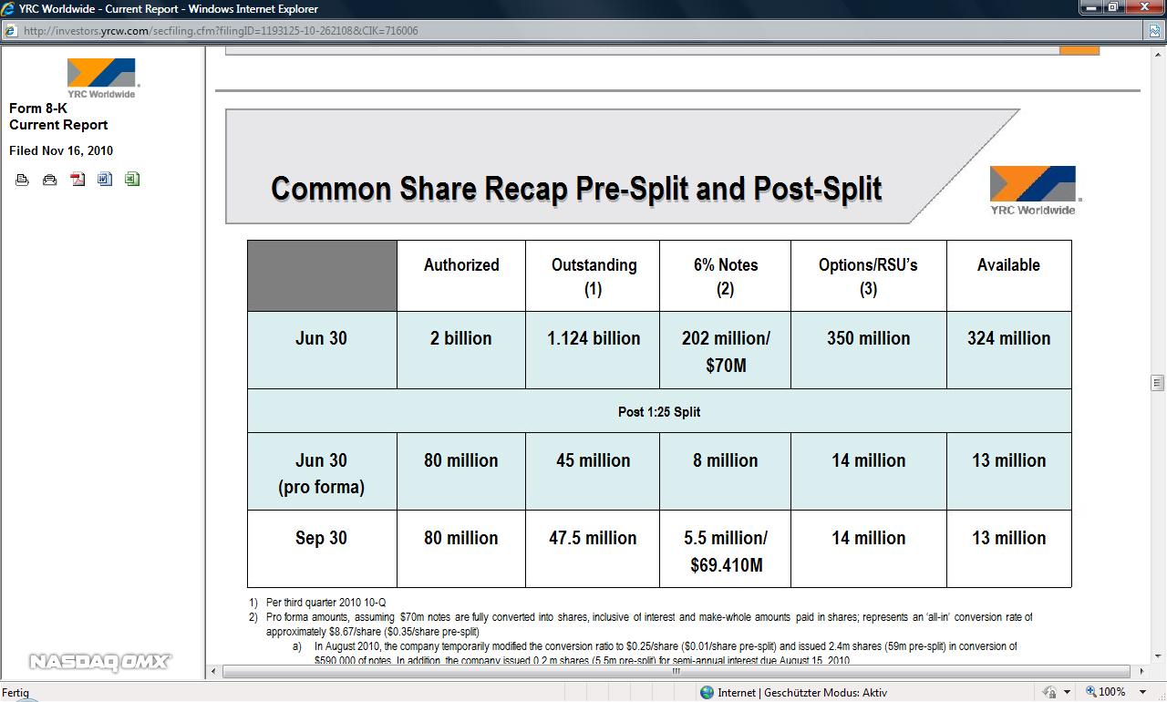 Kursziel 1 USD bis 31.12.2010 370283
