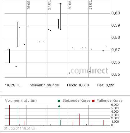 unterbewerteter US-Transportgigant! 408083