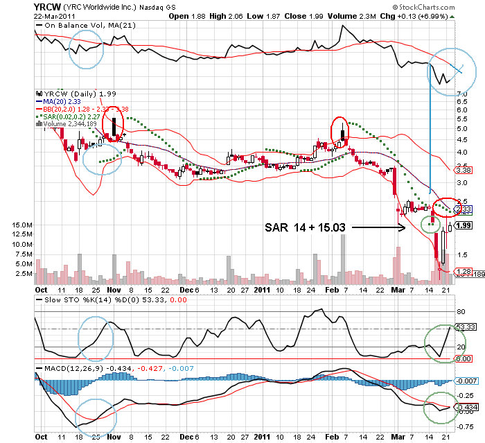 unterbewerteter US-Transportgigant! 390360