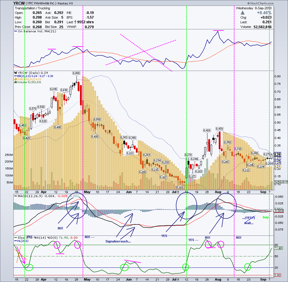 Kursziel 1 USD bis 31.12.2010 343842