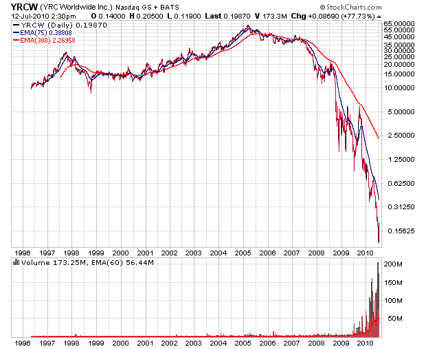 Der USA Bären-Thread 331784