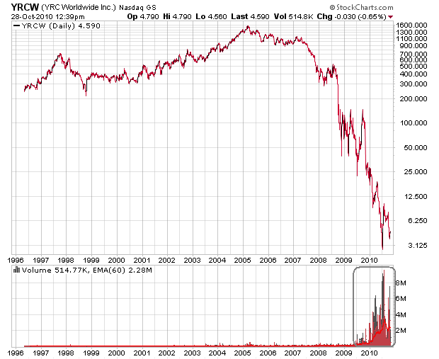 Der USA Bären-Thread 354386