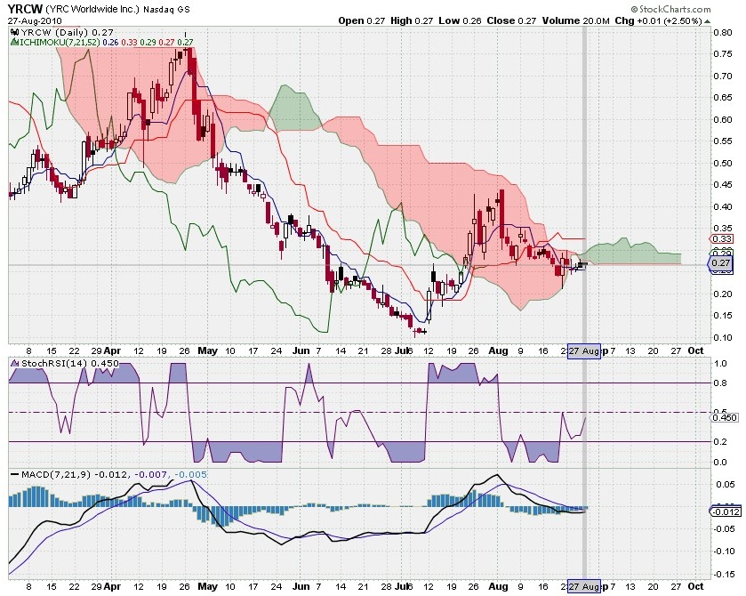 Kursziel 1 USD bis 31.12.2010 341235