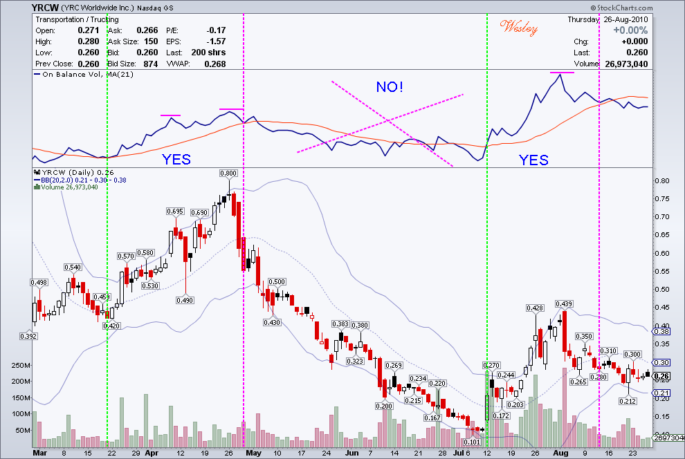 Kursziel 1 USD bis 31.12.2010 340734
