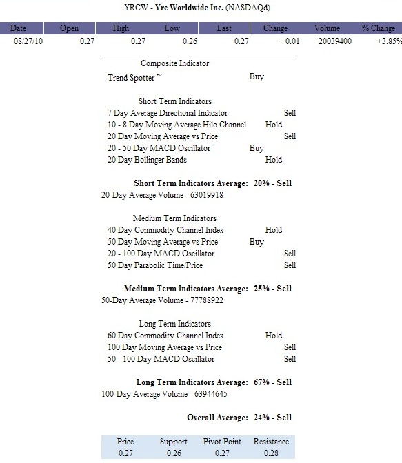 Kursziel 1 USD bis 31.12.2010 341464