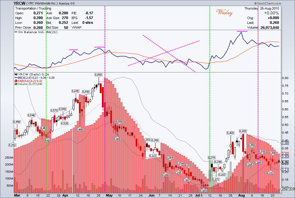 Kursziel 1 USD bis 31.12.2010 340850