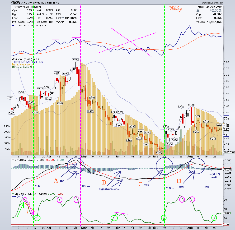 Kursziel 1 USD bis 31.12.2010 341341