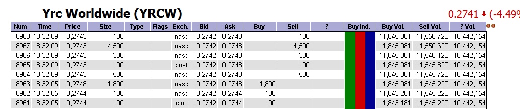 Kursziel 1 USD bis 31.12.2010 336356