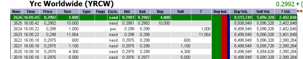 Kursziel 1 USD bis 31.12.2010 344009