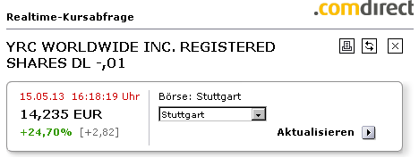 YRCW vor charttechnischem Turnaround 606373