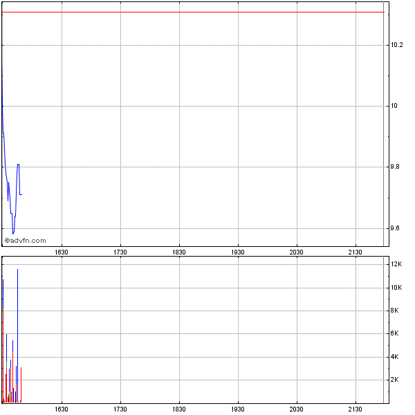 unterbewerteter US-Transportgigant! 489710