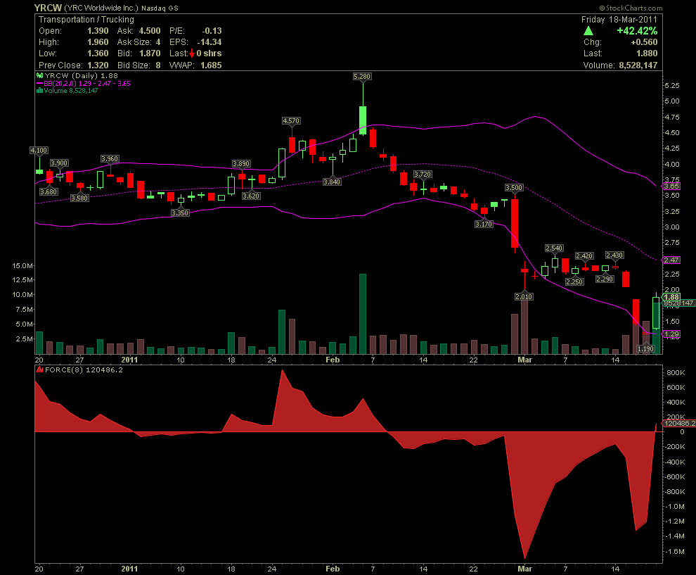 Wesleys Flugschule - US Auslese 389664