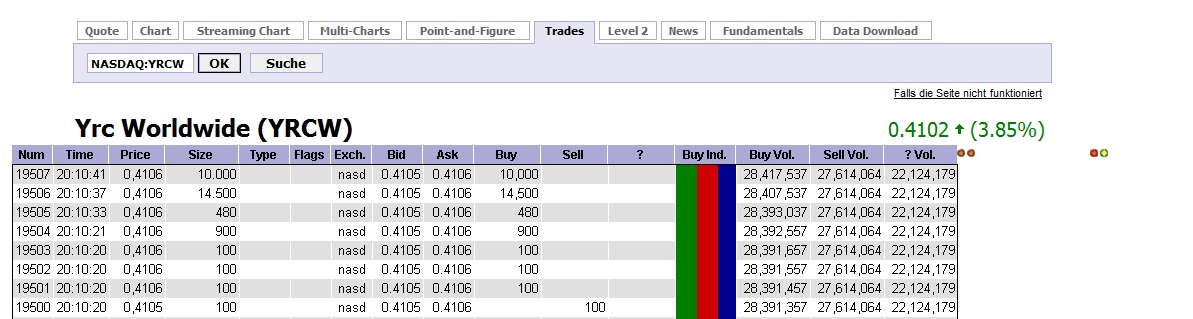 Kursziel 1 USD bis 31.12.2010 335457