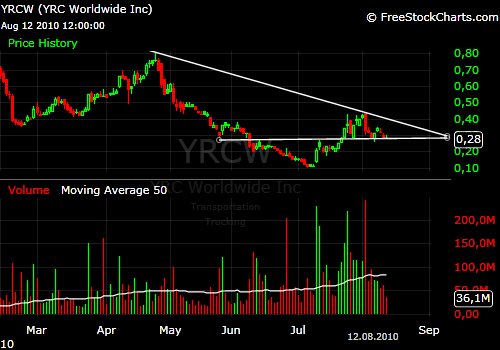 Kursziel 1 USD bis 31.12.2010 337706