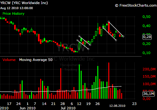 Kursziel 1 USD bis 31.12.2010 337710