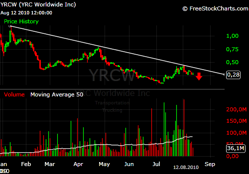 Kursziel 1 USD bis 31.12.2010 337730