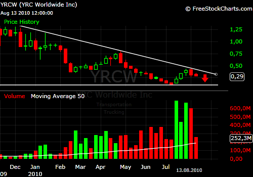 Kursziel 1 USD bis 31.12.2010 338005