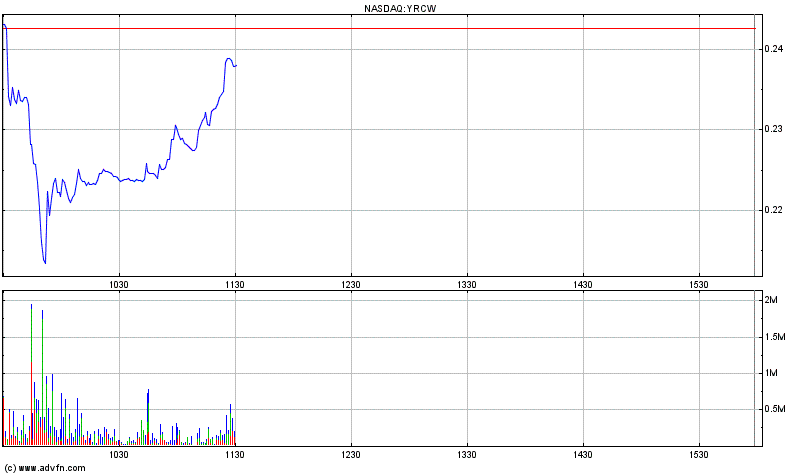 Kursziel 1 USD bis 31.12.2010 339270