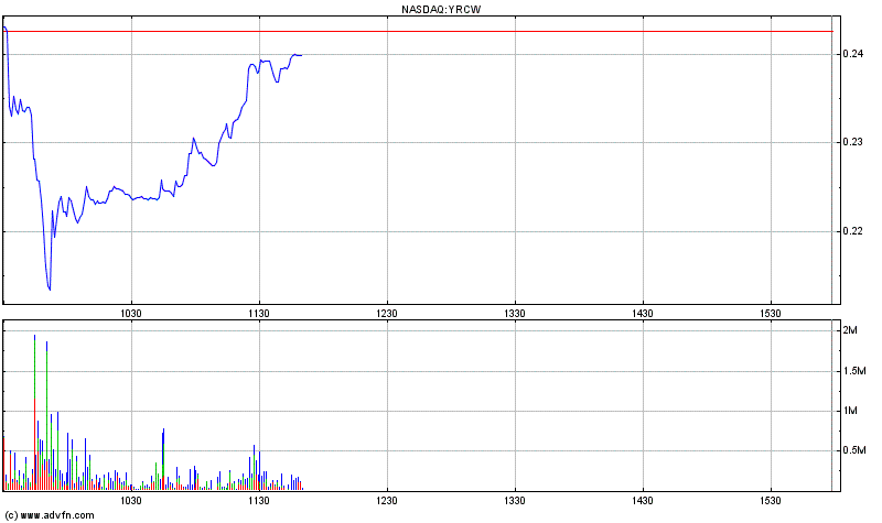 Kursziel 1 USD bis 31.12.2010 339276