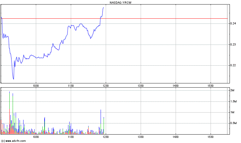 Kursziel 1 USD bis 31.12.2010 339286