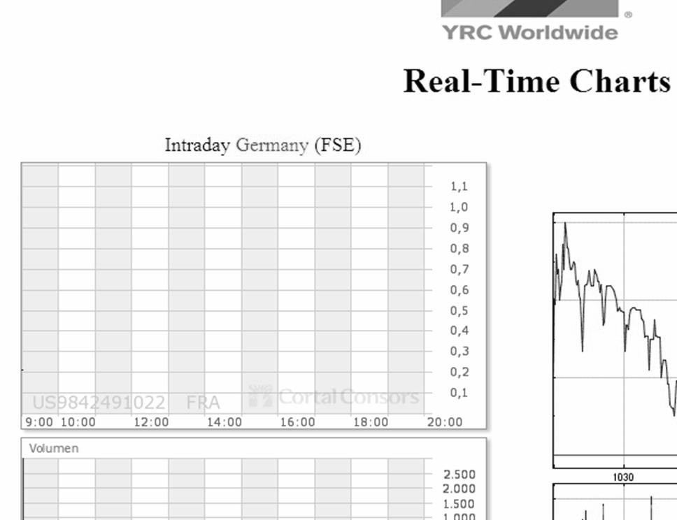 Kursziel 1 USD bis 31.12.2010 340814