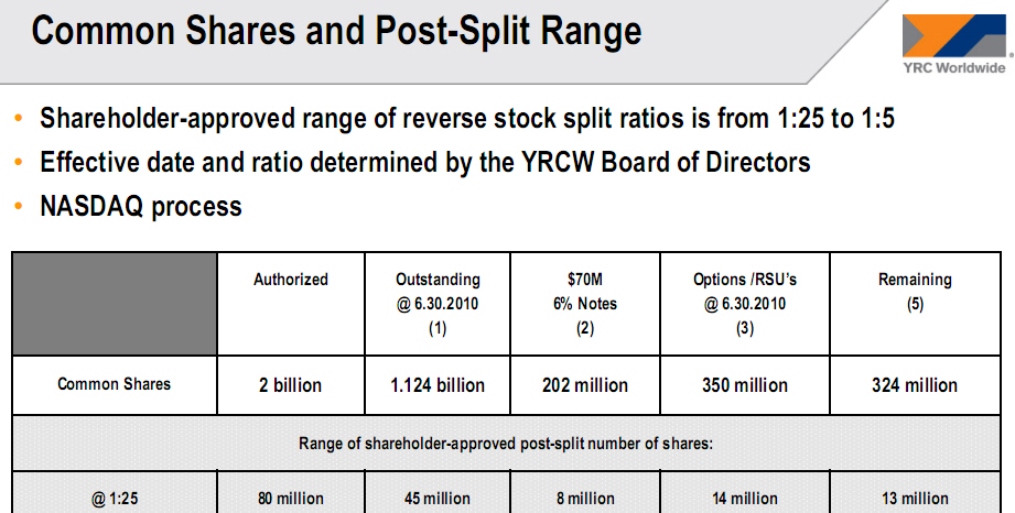 Kursziel 1 USD bis 31.12.2010 348417