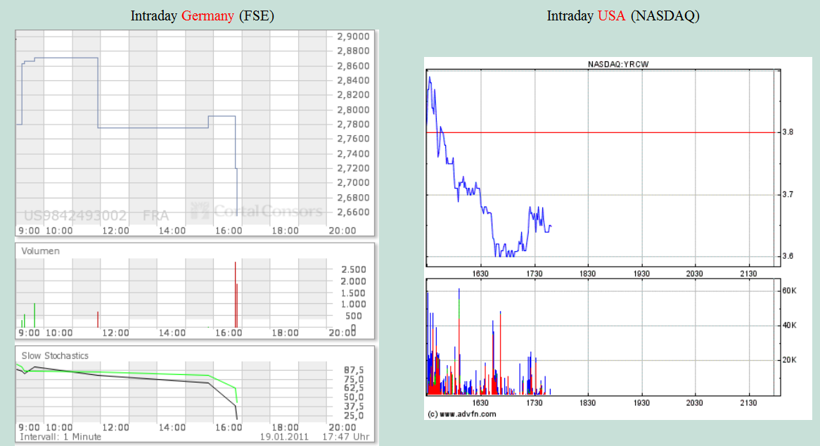 unterbewerteter US-Transportgigant! 374173