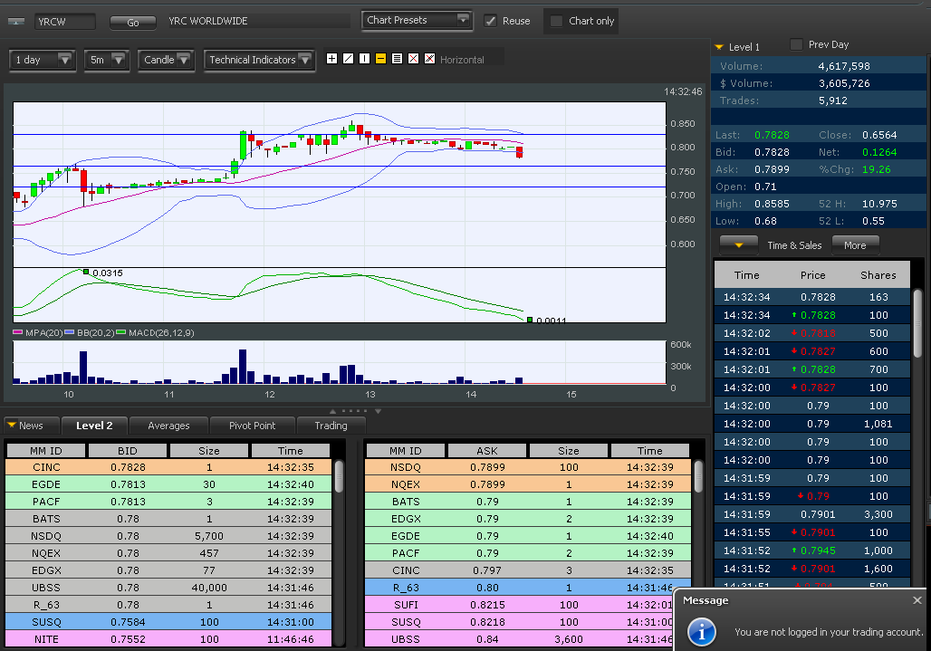 unterbewerteter US-Transportgigant! 414532
