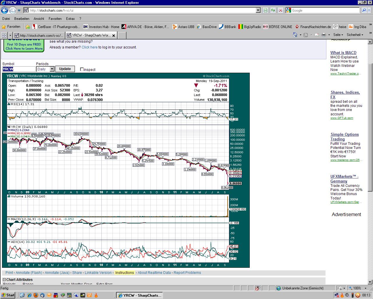 YRC Worldwide - Transportgigant am Ende? 440769