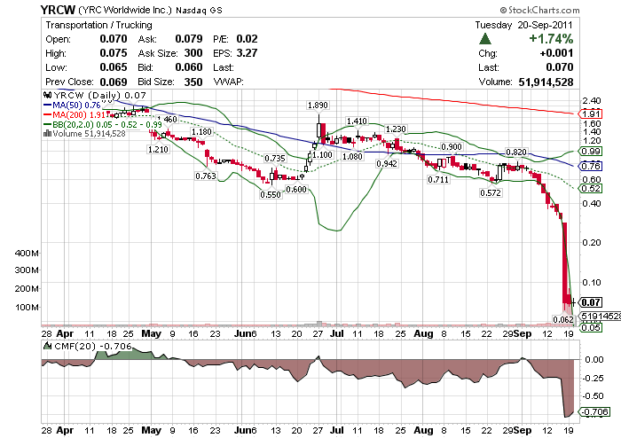YRC Worldwide - Transportgigant am Ende? 441204