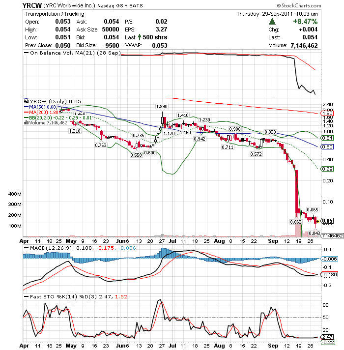 YRC Worldwide - Transportgigant am Ende? 443864