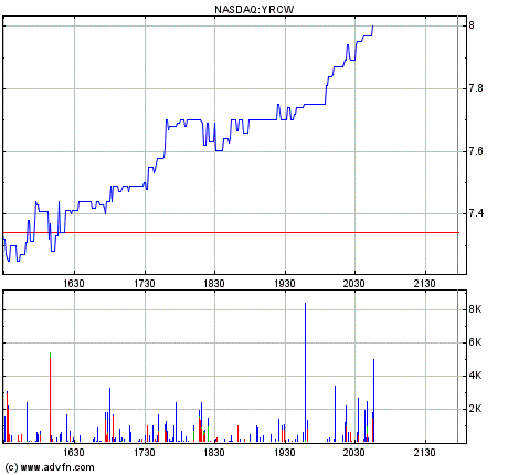 YRCW vor charttechnischem Turnaround 596947