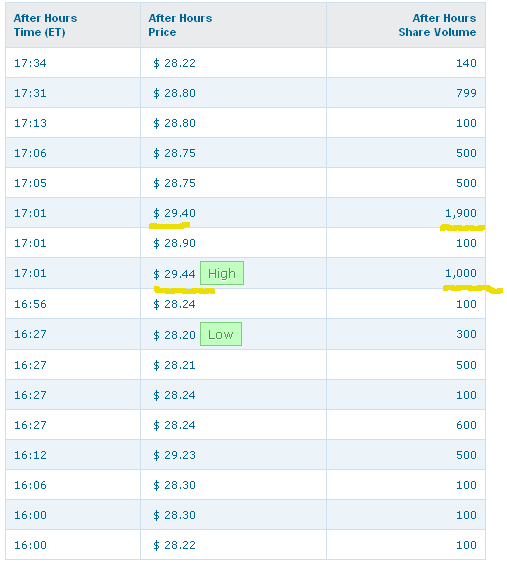 YRCW vor charttechnischem Turnaround 619551