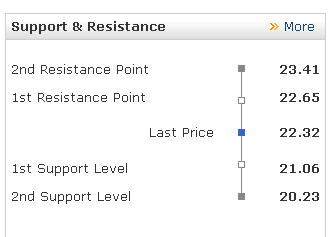 YRCW vor charttechnischem Turnaround 615320