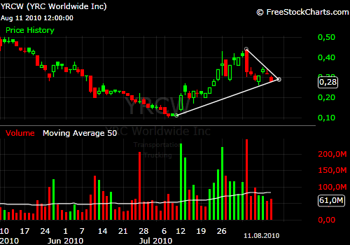 Kursziel 1 USD bis 31.12.2010 337429