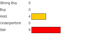 unterbewerteter US-Transportgigant! 403186