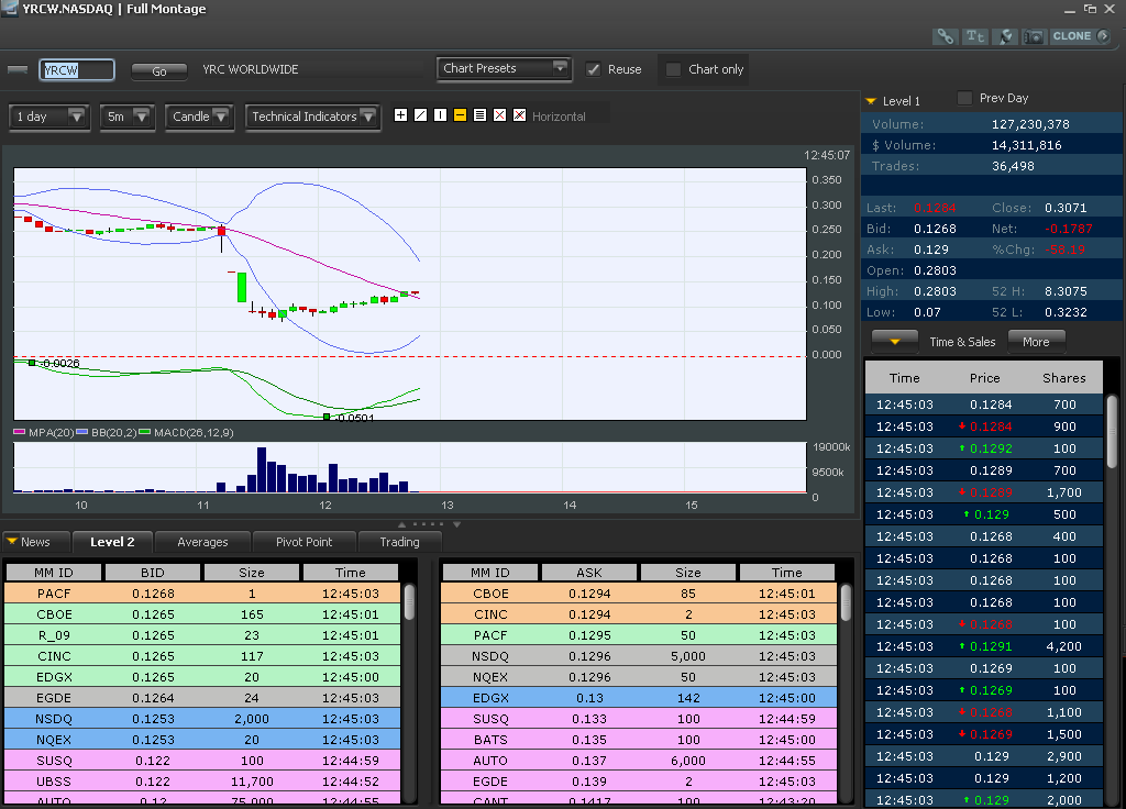 YRC Worldwide - Transportgigant am Ende? 440052