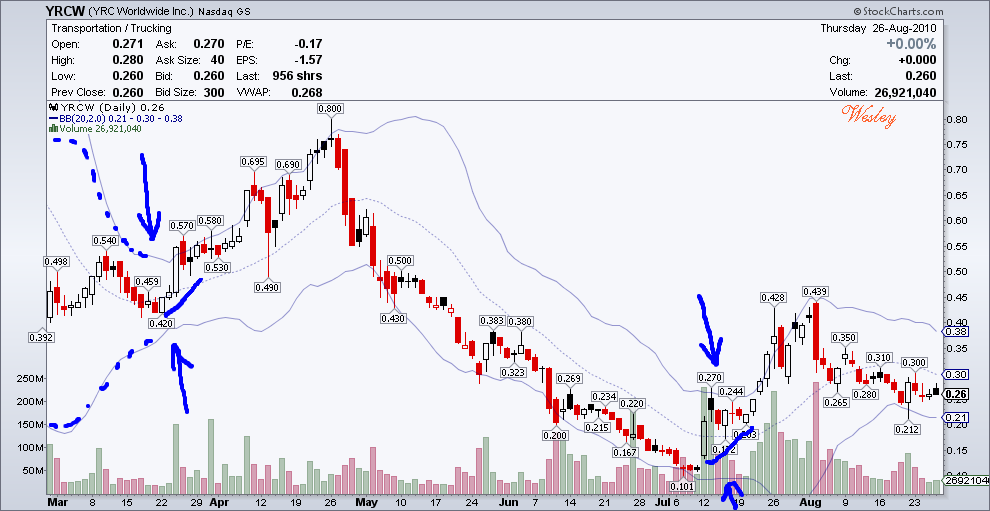 Kursziel 1 USD bis 31.12.2010 340719