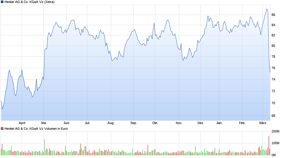 wo ist mein Geld geblieben 1474278