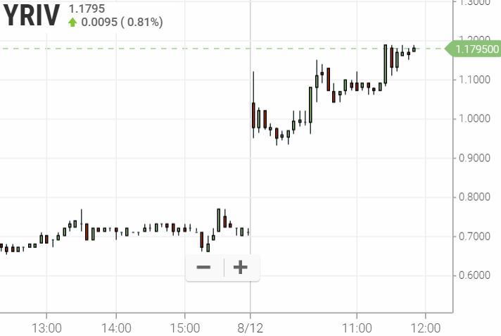 Walli`s US-trading thread :) 1128225