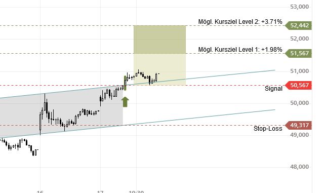 Mit Lisa Su und 7nm zum Next Horizon 1154904