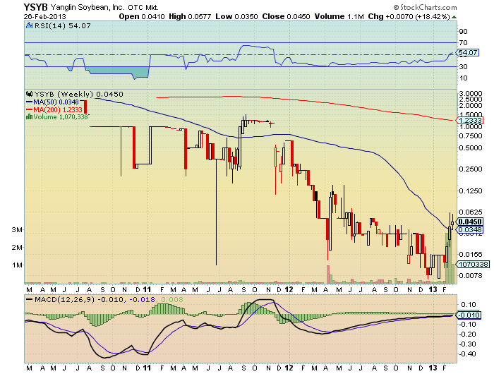 die soyabohne warum so eine kleine mk ? 582914