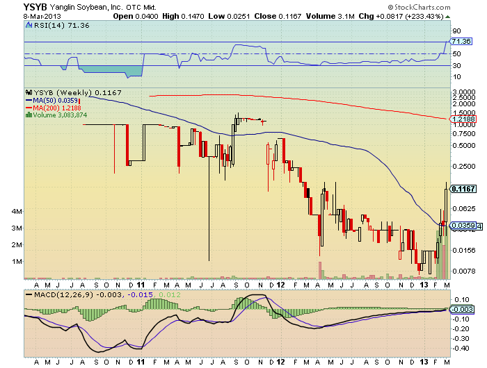 die soyabohne warum so eine kleine mk ? 586031