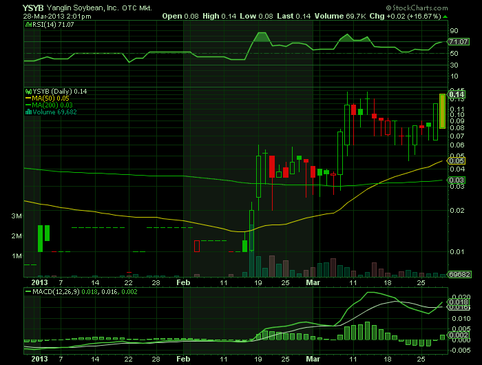 die soyabohne warum so eine kleine mk ? 592144