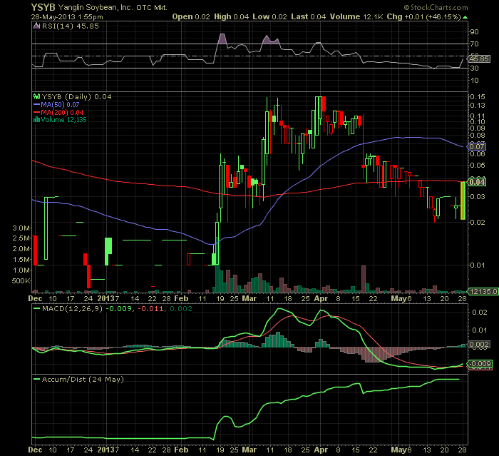 die soyabohne warum so eine kleine mk ? 610506