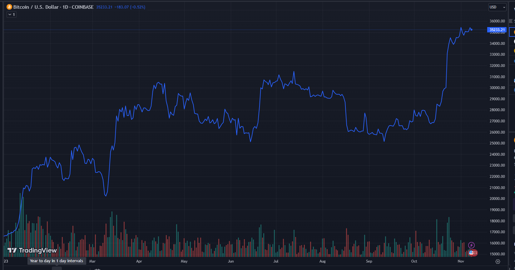 Bitcoins der nächste Monsterhype steht bevor! 1397231