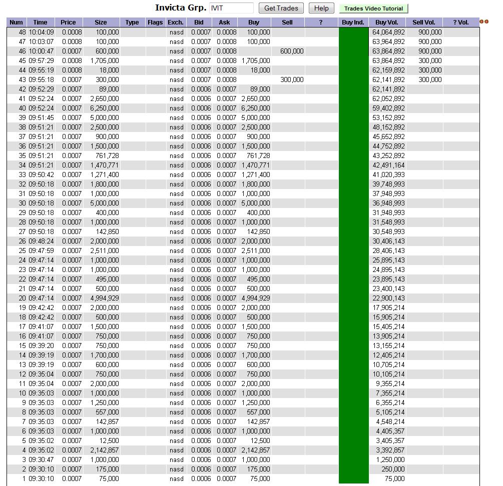 Invicta Group Inc. (IVIT) - nächster Pennykracher? 312971