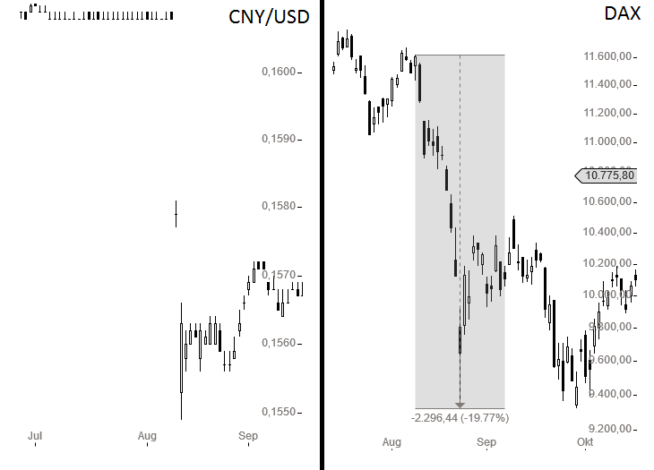 2016 QV DAX-DJ-GOLD-EURUSD-JPY 947870