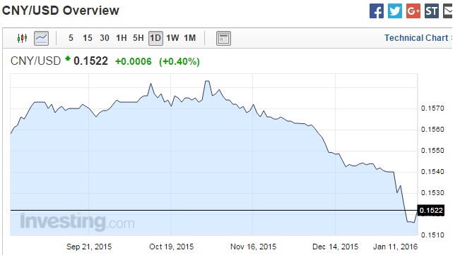 2016 QV DAX-DJ-GOLD-EURUSD-JPY 884033